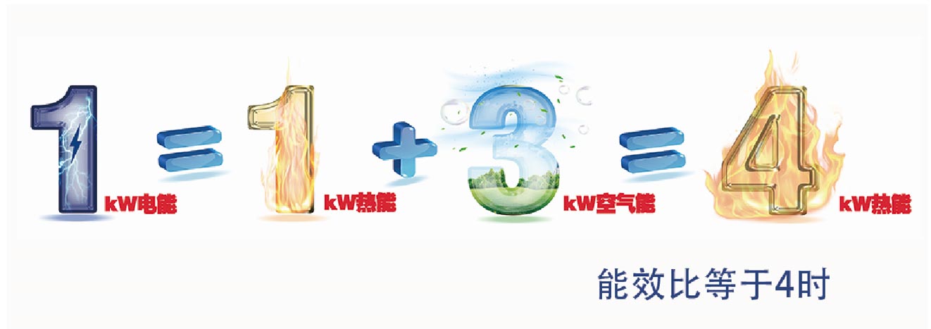 1份電能獲得更高能源